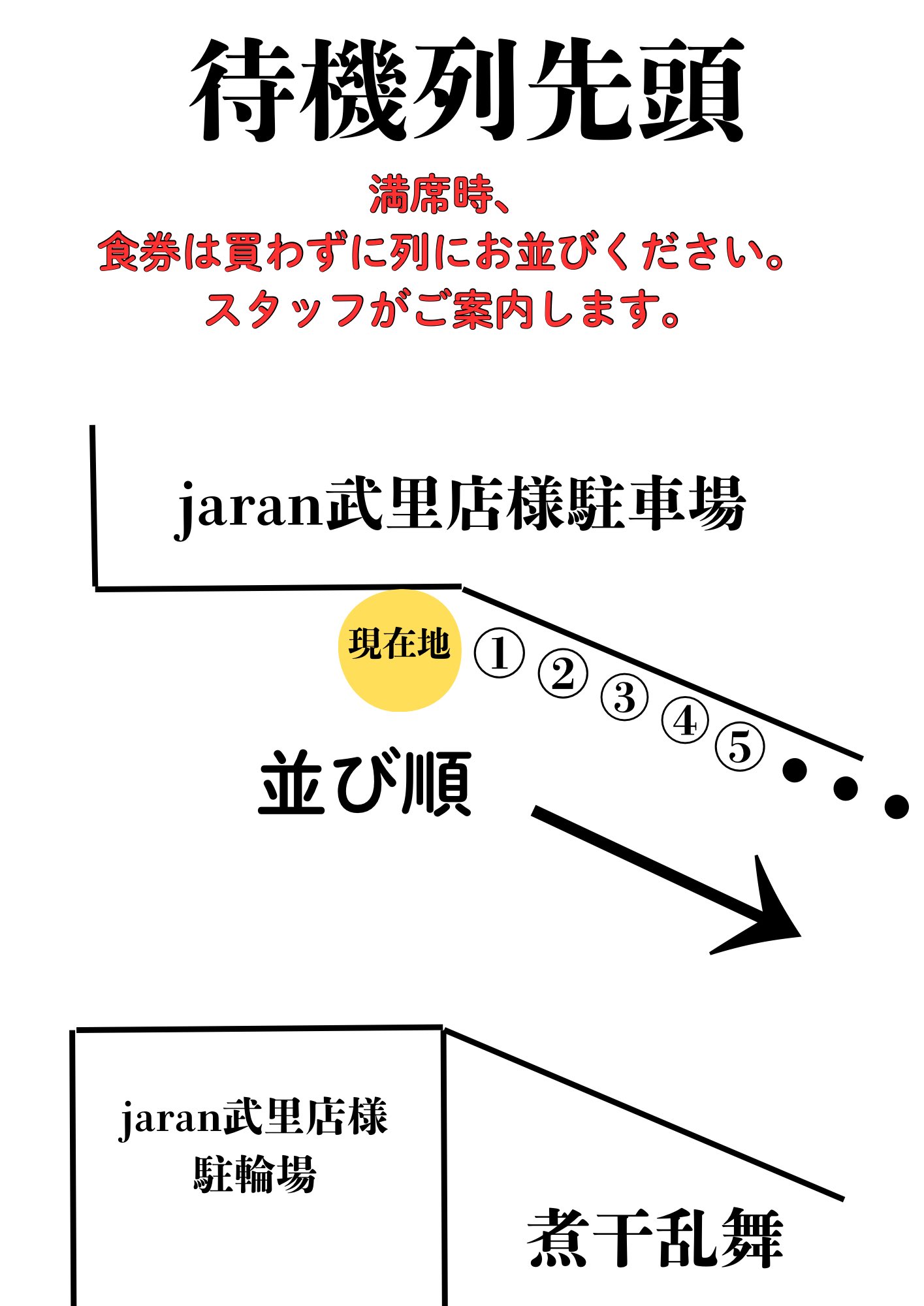 待機列案内図
